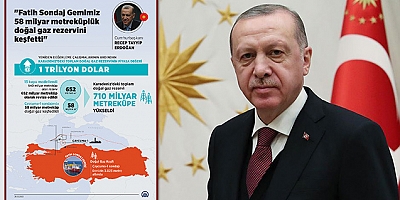 Erdoğan: 58 milyar metreküplük yeni doğalgaz keşfedildi